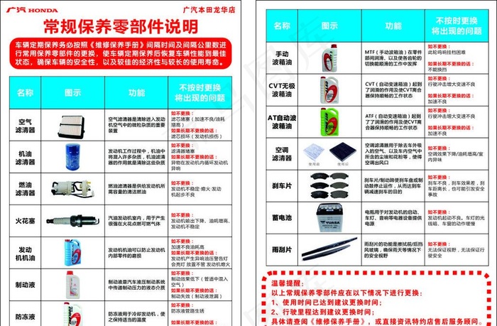 常规保养零部件说明图片cdr矢量模版下载