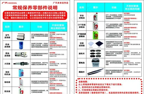 常规保养零部件说明图片