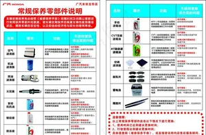 常规保养零部件说明图片