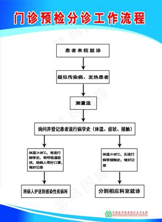 门诊预检分诊工作流程图图片
