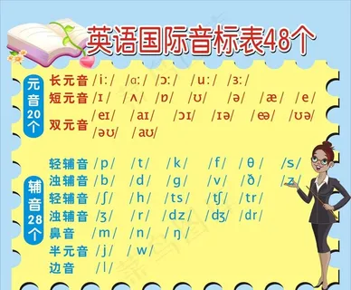 英语国际音标表 英标表海报图片