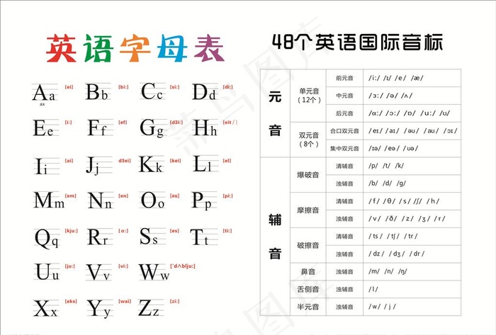 英语字母及音标图片cdr矢量模版下载