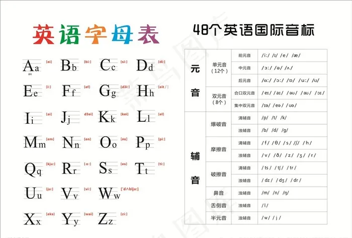 英语字母及音标图片cdr矢量模版下载