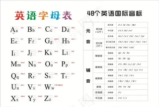 英语字母及音标图片