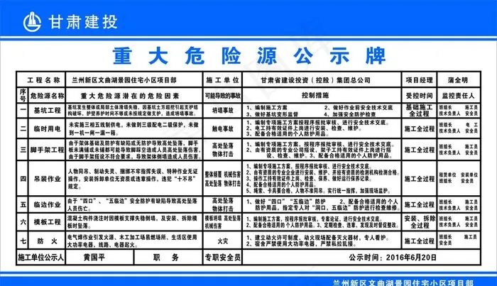 重大危险源公示牌图片cdr矢量模版下载