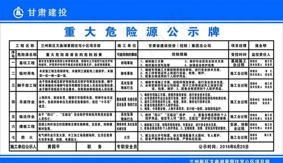 重大危险源公示牌图片