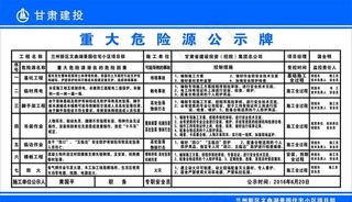 重大危险源公示牌图片