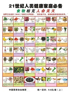 21世纪人类健康家庭必备图片