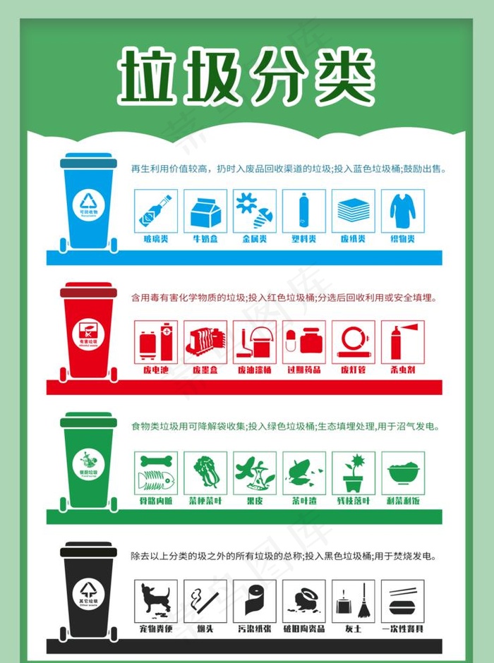 垃圾分类 垃圾分类展板图片(2047X2835(DPI:100))psd模版下载
