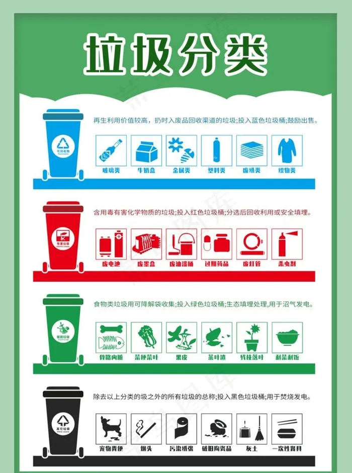 垃圾分类 垃圾分类展板图片(2047X2835(DPI:100))psd模版下载