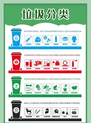 垃圾分类 垃圾分类展板图片
