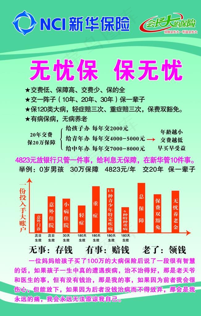 新华保险展板图片(2362X3543(DPI:100))psd模版下载