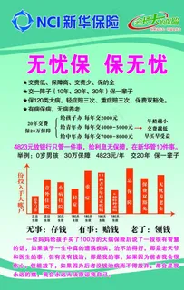 新华保险展板图片