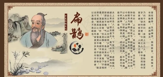 中医推拿养生  扁鹊图片