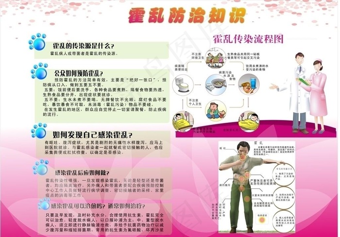 霍乱疾病预防展板图片