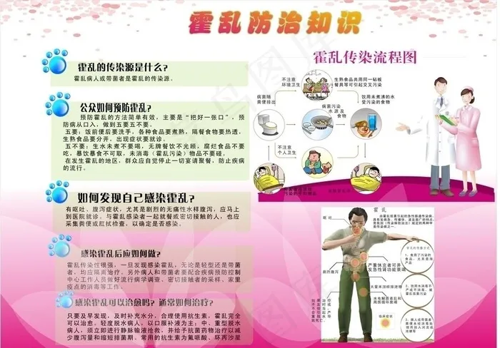 霍乱疾病预防展板图片cdr矢量模版下载