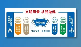 食堂文化墙图片