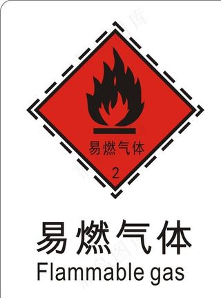易燃气体图片