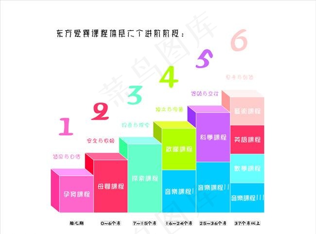 育婴课程阶段台阶图图片
