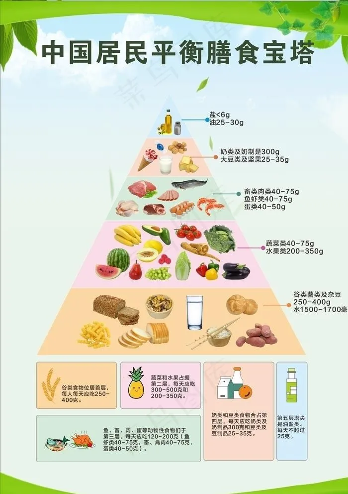 平行膳食图片(210X297)cdr矢量模版下载