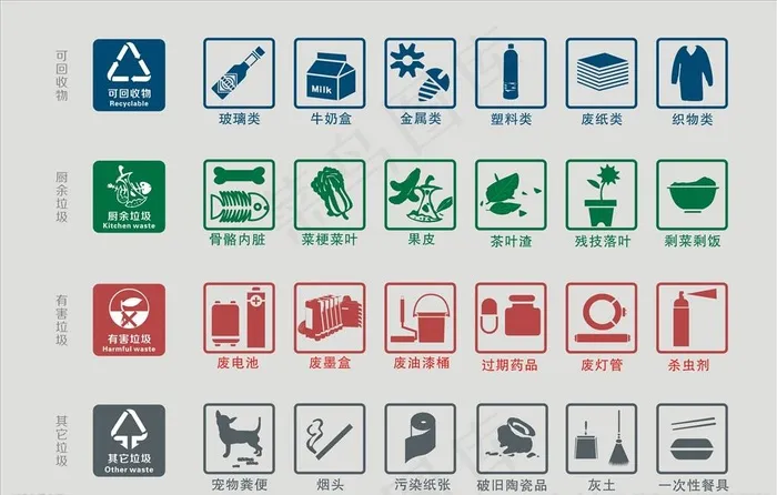 公共垃圾分类图片cdr矢量模版下载