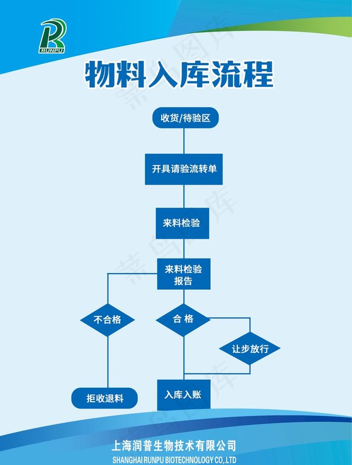 制度图片(2324X3175(DPI:72))psd模版下载