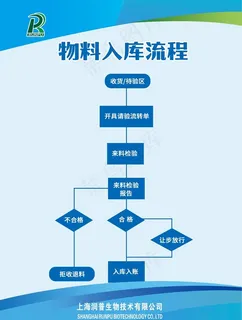 制度图片