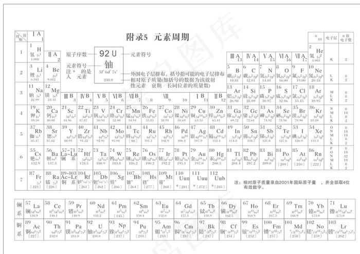 元素周期表图片cdr矢量模版下载