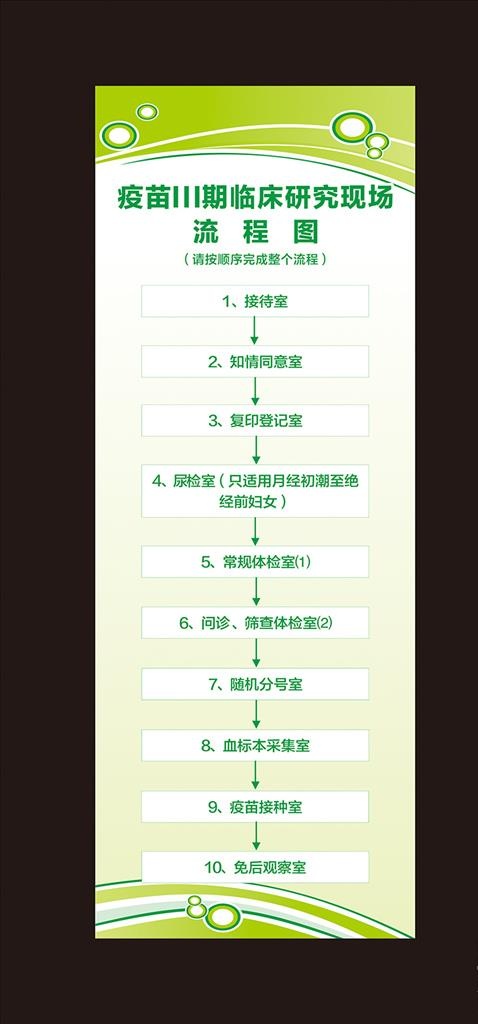 疫苗流程图图片