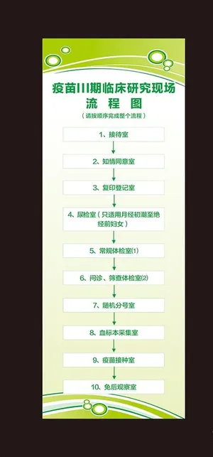 疫苗流程图图片