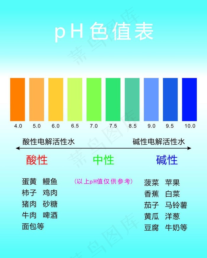 PH色值图片cdr矢量模版下载
