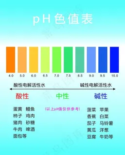 PH色值图片