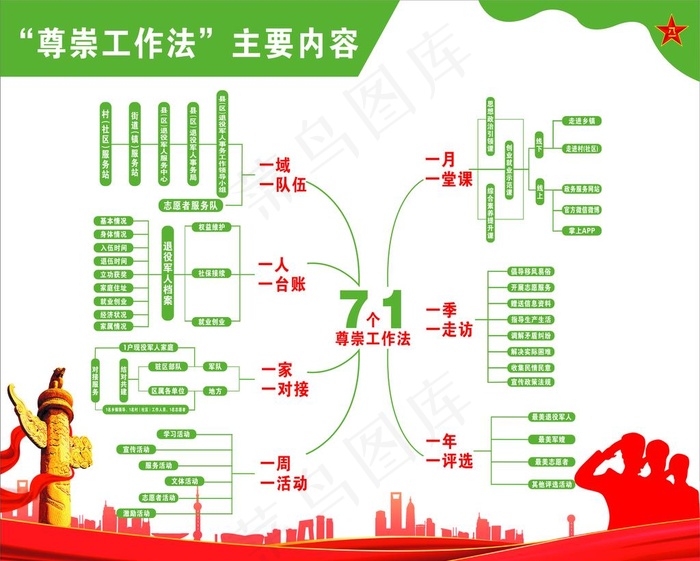 尊崇工作法图片cdr矢量模版下载