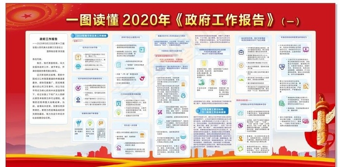 一图读懂2020年*工作报告图片(2260X1160)cdr矢量模版下载