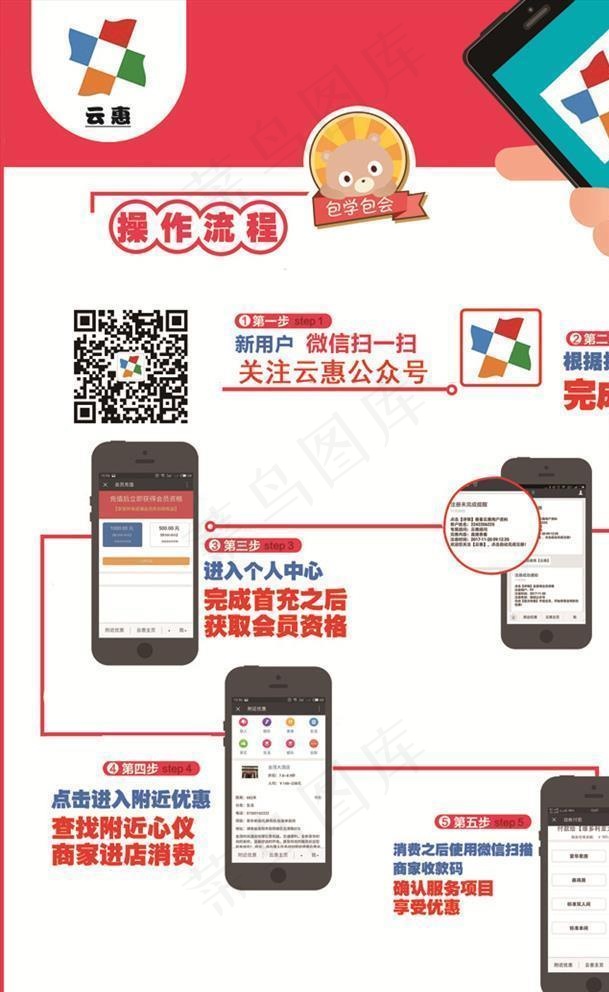 操作流程宣传单图片psd模版下载
