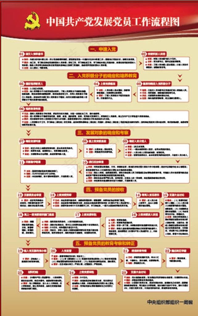 党员工作流程图海报单页图片ai矢量模版下载