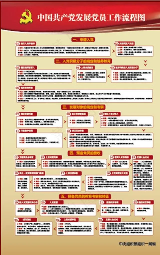 党员工作流程图海报单页图片ai矢量模版下载