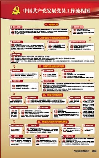 党员工作流程图海报单页图片