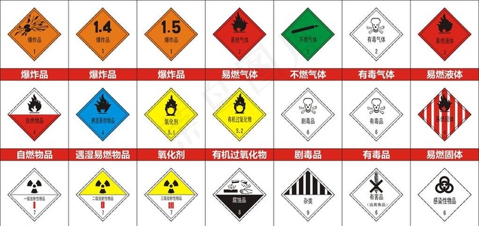 危险物品图标图片cdr矢量模版下载