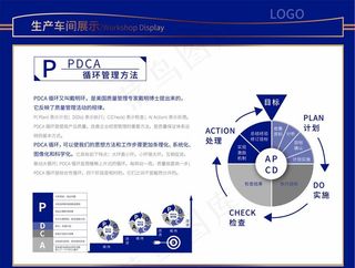 PDCA循环管理方法图片