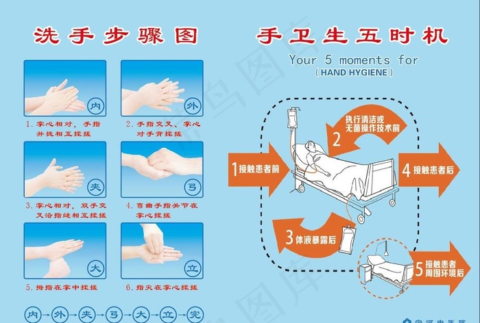 洗手步骤图图片