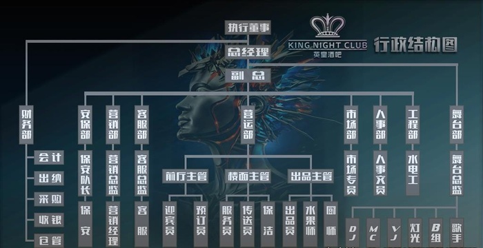 酒吧结构图图片