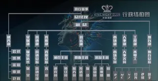 酒吧结构图图片