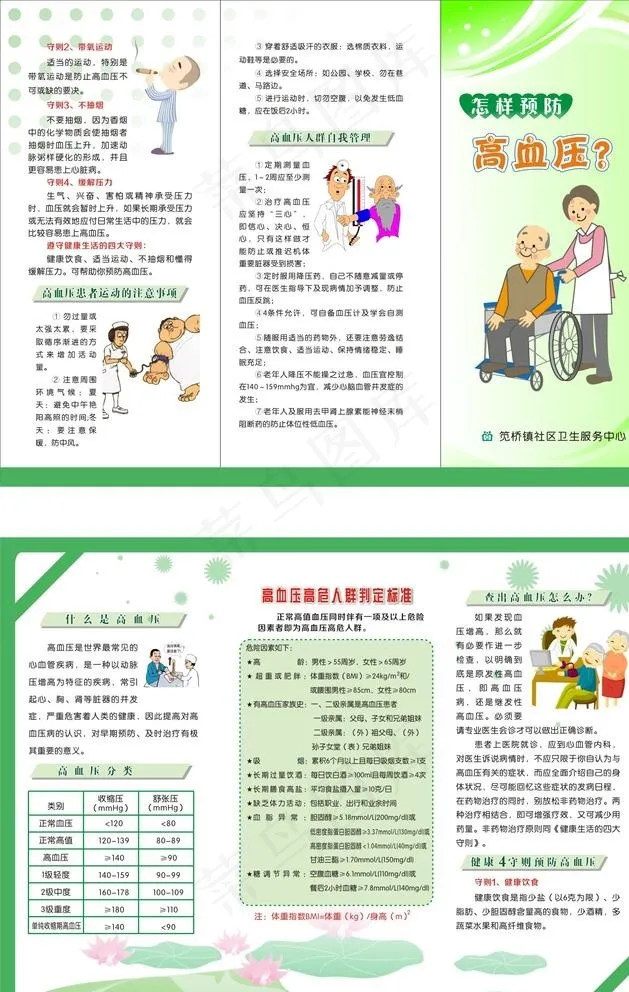 高血压三折页图片