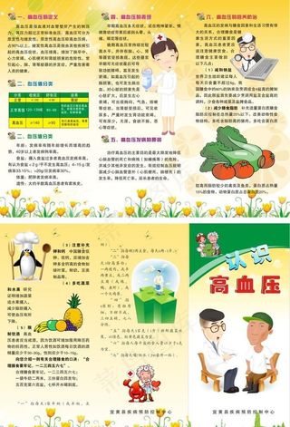 认识高血压图片