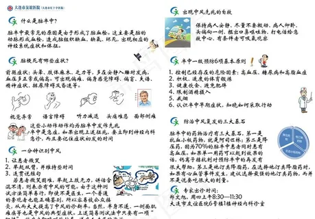 神经内科  宣传 卒中 介绍图片