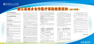 城乡合作医疗保险政策展板图片