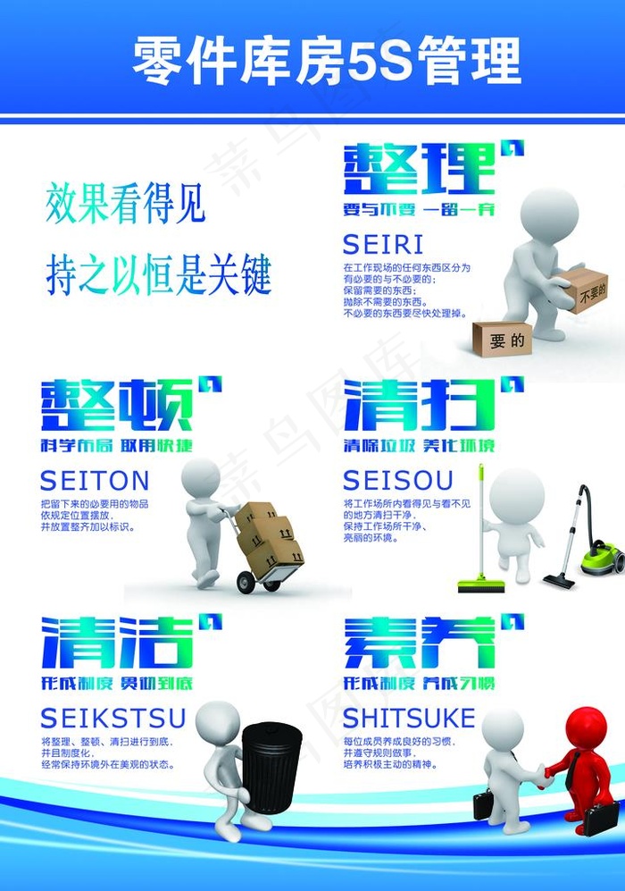 5S管理看板图片(2598X3543(DPI:120))psd模版下载