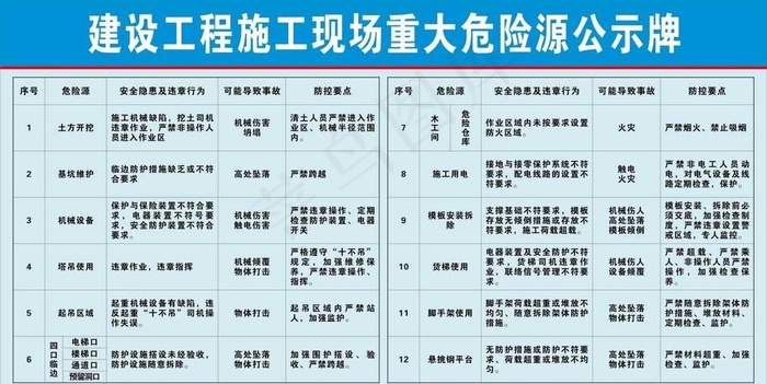 重大危险源公示牌图片cdr矢量模版下载