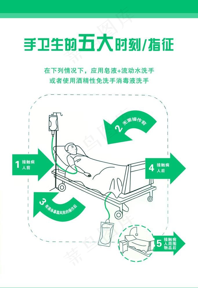 手卫生图片psd模版下载